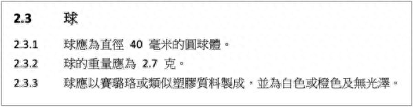 乒乓球是谁发明的?是哪个国家的?